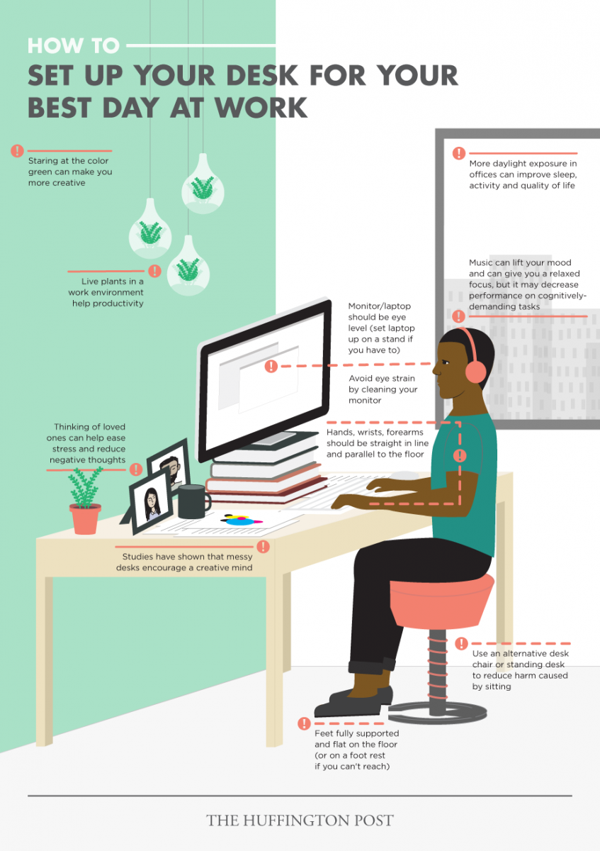 Infographic for how to setup your desk for the best day at work